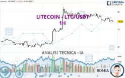 LITECOIN - LTC/USDT - 1H