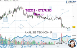 TEZOS - XTZ/USD - Diario