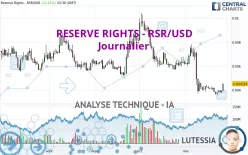 RESERVE RIGHTS - RSR/USD - Journalier