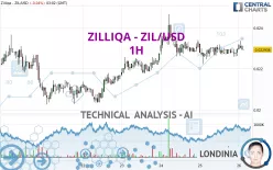 ZILLIQA - ZIL/USD - 1H