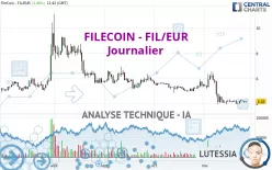 FILECOIN - FIL/EUR - Journalier