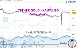 TETHER GOLD - XAUT/USD - Daily