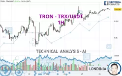 TRON - TRX/USDT - 1H