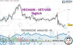 VECHAIN - VET/USD - Täglich