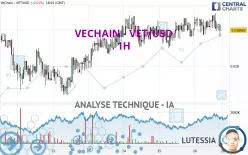 VECHAIN - VET/USD - 1H