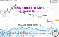 ICON PROJECT - ICX/USD - Journalier