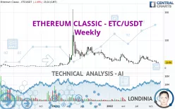 ETHEREUM CLASSIC - ETC/USDT - Weekly