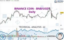 BINANCE COIN - BNB/USDT - Daily