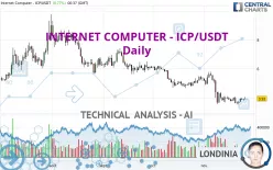 INTERNET COMPUTER - ICP/USDT - Daily