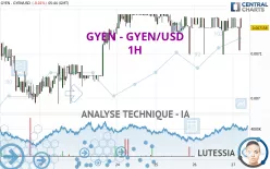 GYEN - GYEN/USD - 1H