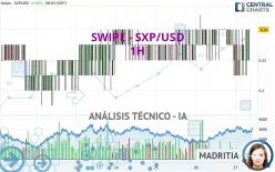 SOLAR - SXP/USD - 1H