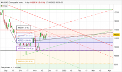 NASDAQ COMPOSITE INDEX - Diario