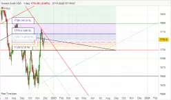 GOLD - USD - Diario