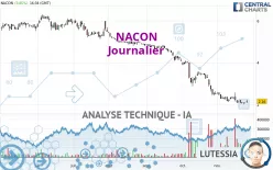 NACON - Dagelijks