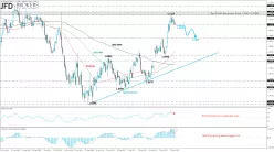 EUR/USD - Daily