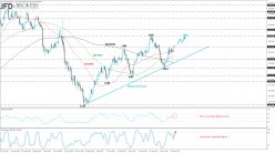 GOLD - USD - Daily