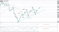 GOLD - USD - Diario