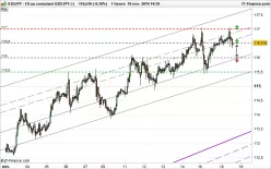 USD/JPY - 1H