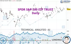 SPDR S&amp;P 500 ETF TRUST - Daily