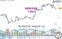 NOK/HUF - 1 Std.