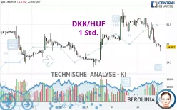 DKK/HUF - 1 Std.