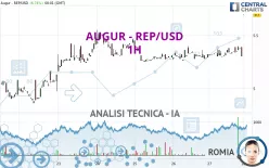 AUGUR - REP/USD - 1H