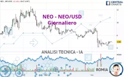 NEO - NEO/USD - Giornaliero