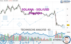 SOLANA - SOL/USD - Journalier