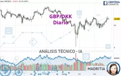 GBP/DKK - Diario