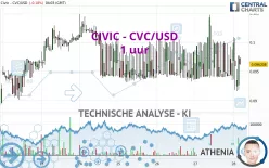 CIVIC - CVC/USD - 1 uur