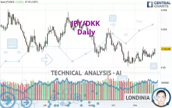 JPY/DKK - Daily