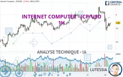 INTERNET COMPUTER - ICP/USD - 1 Std.