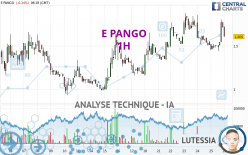 E PANGO - 1 uur