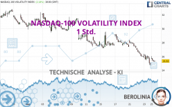 NASDAQ-100 VOLATILITY INDEX - 1H