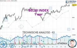 BEL20 INDEX - 1 uur