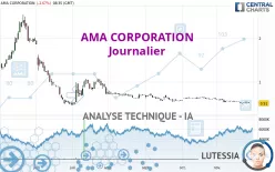 AMA CORPORATION - Journalier