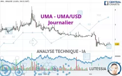 UMA - UMA/USD - Journalier