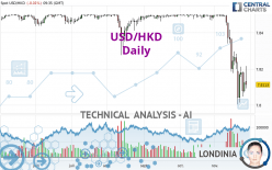 USD/HKD - Daily