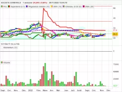 SOCIETE GENERALE - Hebdomadaire