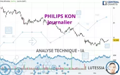 PHILIPS KON - Journalier