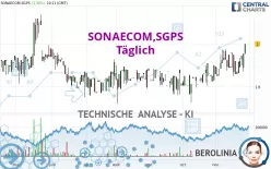 SONAECOM,SGPS - Täglich