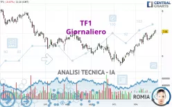 TF1 - Giornaliero