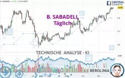 B. SABADELL - Täglich