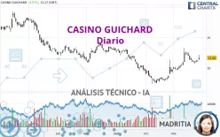 CASINO GUICHARD - Diario