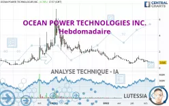 OCEAN POWER TECHNOLOGIES INC. - Weekly