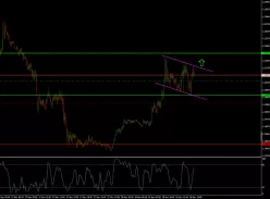 EUR/USD - 5 min.