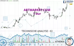 ARTMARKET COM - 1 uur