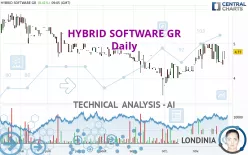 HYBRID SOFTWARE GR - Daily