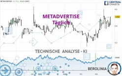 SIRIUS MEDIA - Täglich