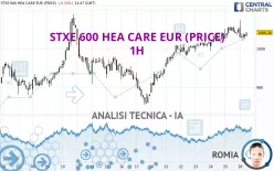 STXE 600 HEA CARE EUR (PRICE) - 1H